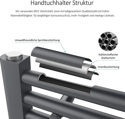 EMKE Handtuchheizkörper 1600x600 mm, Badheizkörper Handtuchhalter Mittelanschluss Handtuchwärmer Han