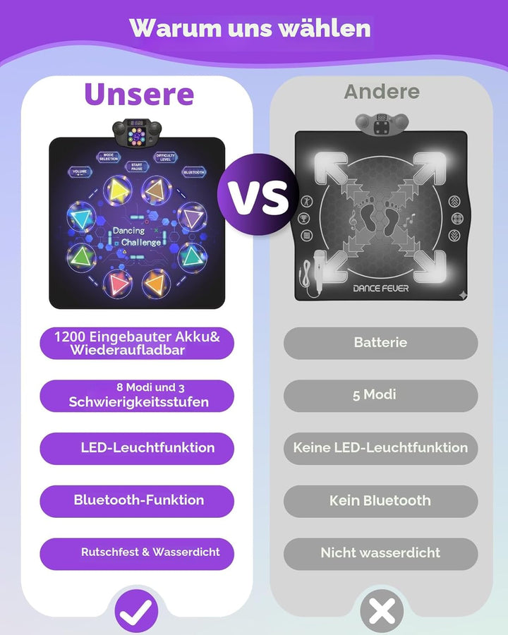 Tanzmatte Für Kinder, LED Licht-Tanzpad Mit 8 Tasten, Integrierter Musik, Bluetooth, 8 Modi, Kinder