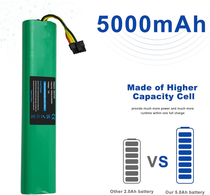 12V 5000mAh NI-MH Ersatzakku für Neato BV Basic, Botvac D70, D75, D80, D85, D7500, D8000, D8500, 70,