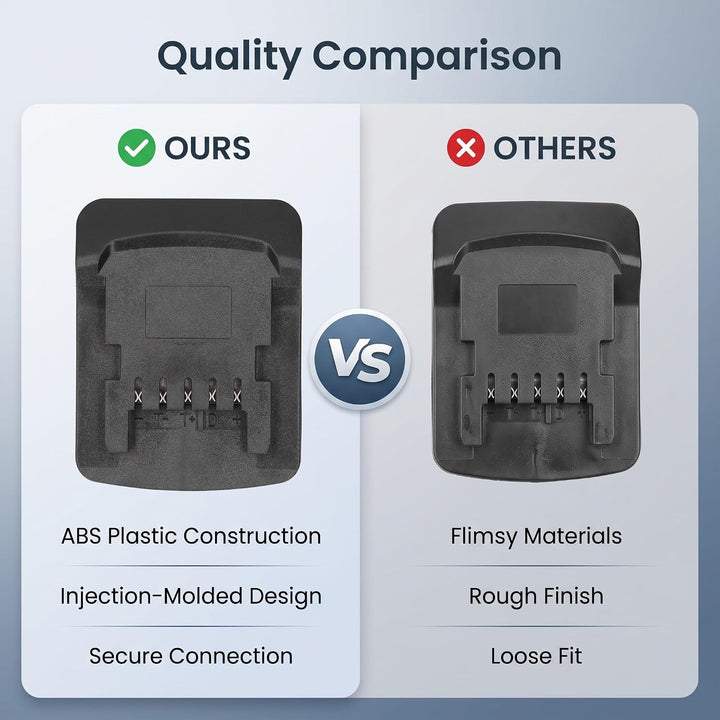 Eujgoov Batterieadapter für 18V BL Lithiumbatterie für Metabo 18V Lithiumbatterie Zubehör