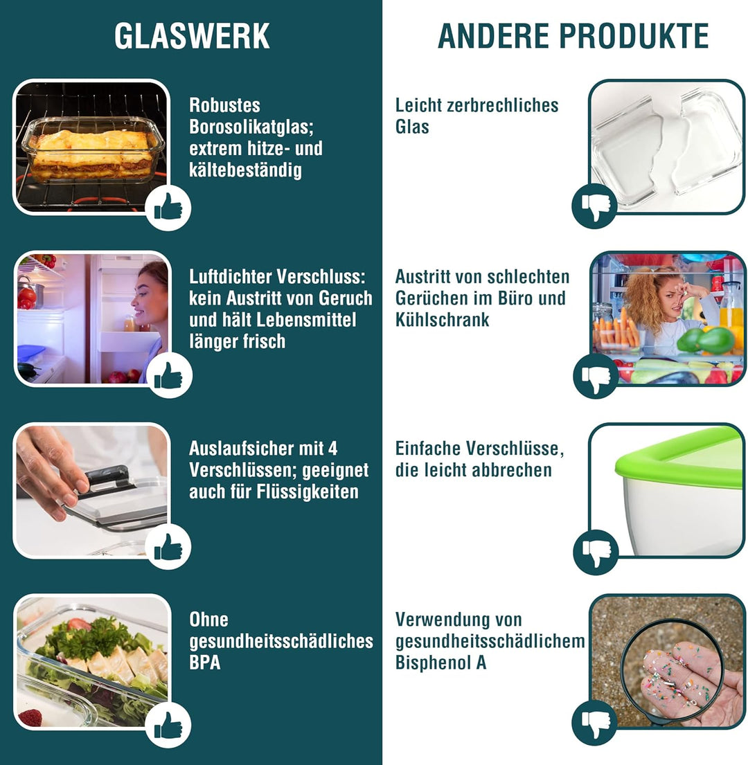 GLASWERK Meal Prep Boxen 3 Stück (640,1040, 1520 ml), Glasbehälter mit Deckel, Frischhaltedosen mit