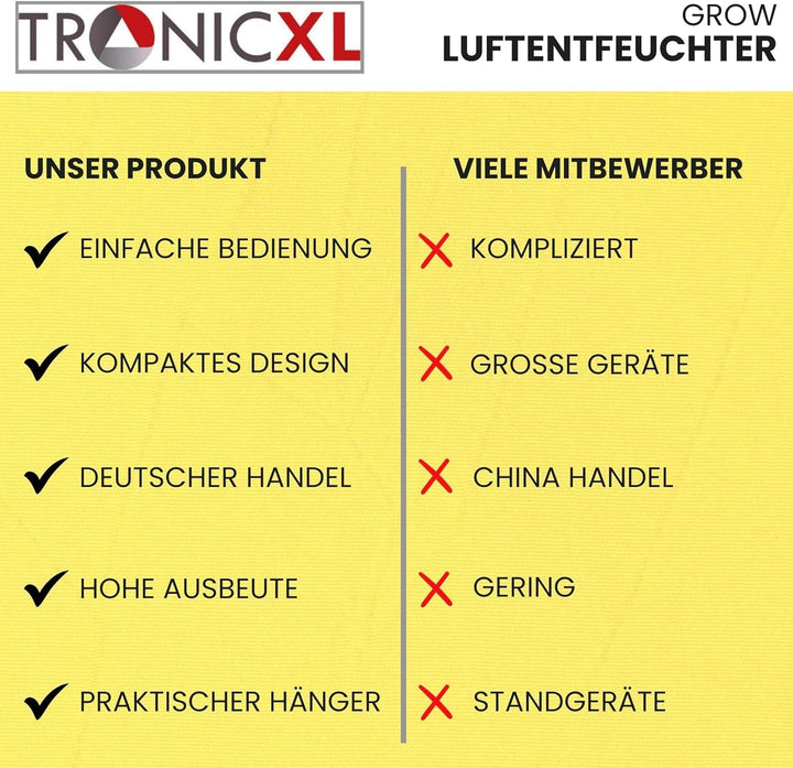 TronicXL Luftentfeuchter für Growbox Grow Grown Grow Zelt Schrank Zubehör Luft Entfeuchter (3), 3