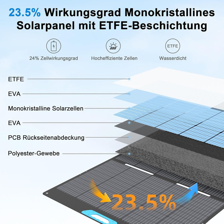 400W Solarpanel, 23,5% Wirkungsgrad ETEF Faltbares Solarladegerät