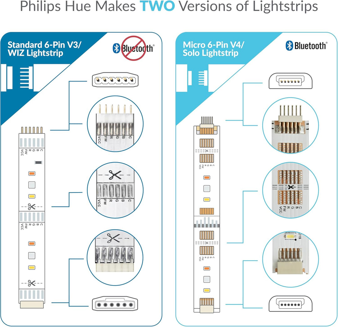 Litcessory RJ45 auf 6-Polig Ethernet-Adapter für Philips Hue Lightstrip Plus (2 Stück - Ein Paar, We
