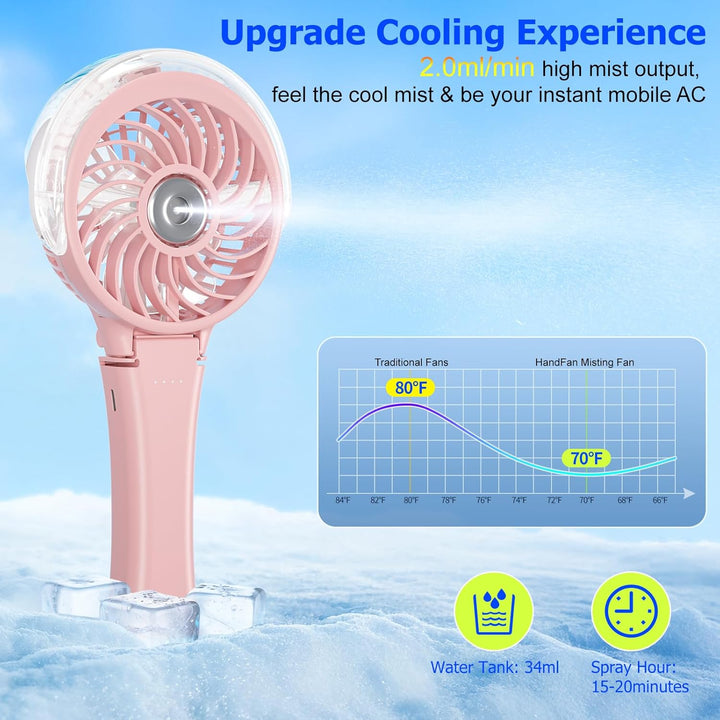 HandFan Handventilator 2025 Verbesserter Tragbarer Sprühventilator, 34ML Wassertank, tragbarer persö