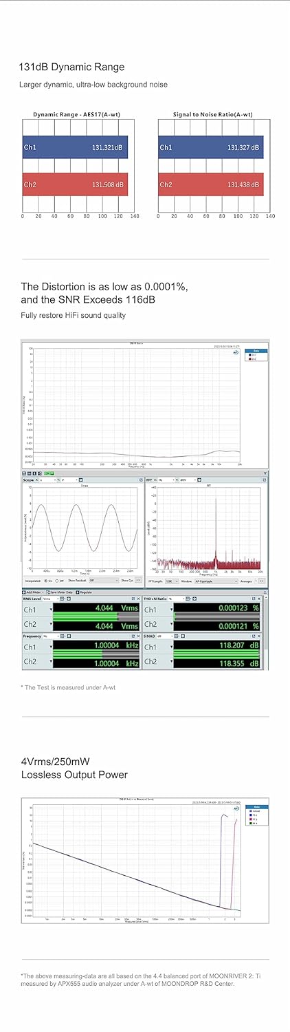 Moondrop Moonriver 2: TI Portable DAC/AMP DSD512 DSD Decoding Dual CS43198 Austauschbarer Typ-C Port