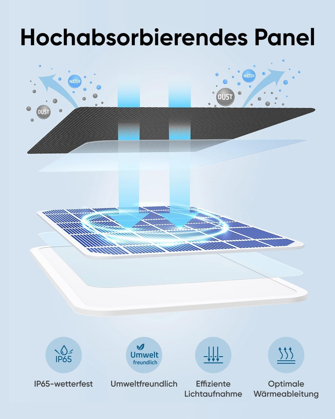 eufy Security Solarpanel (3W) Kompatibel mit eufyCam, Kontinuierliche Stromversorgung, IP65 wetterfe