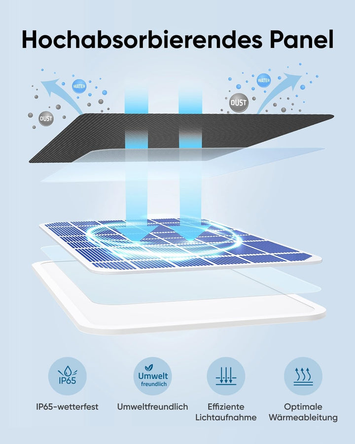 eufy Security Solarpanel (3W) Kompatibel mit eufyCam, Kontinuierliche Stromversorgung, IP65 wetterfe
