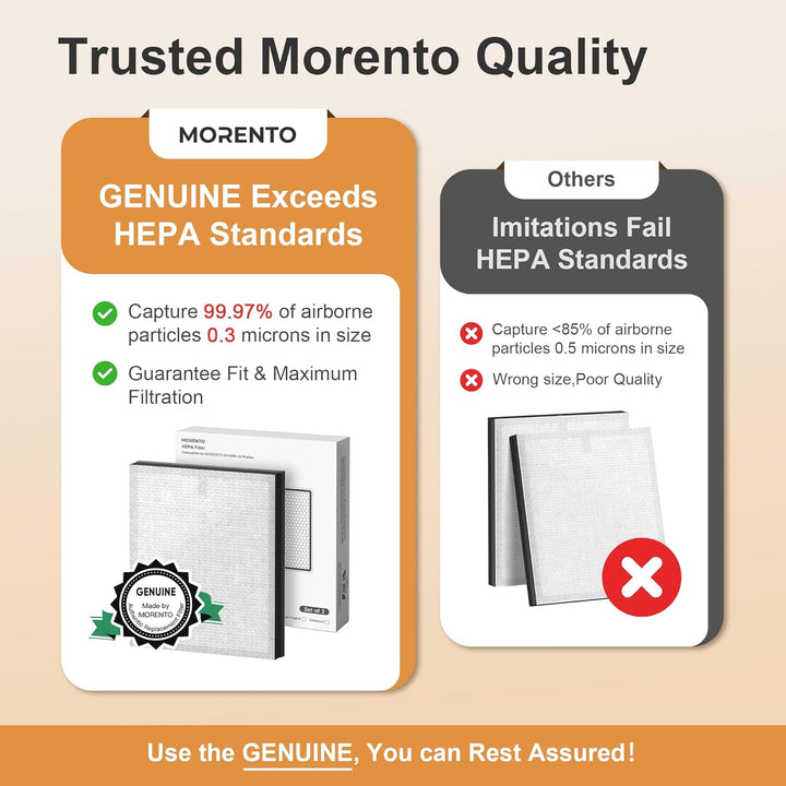 MORENTO HY4866 Original Luftreiniger Ersatzfilter, H13 Echter HEPA Filter wird verwendet, um Staub T