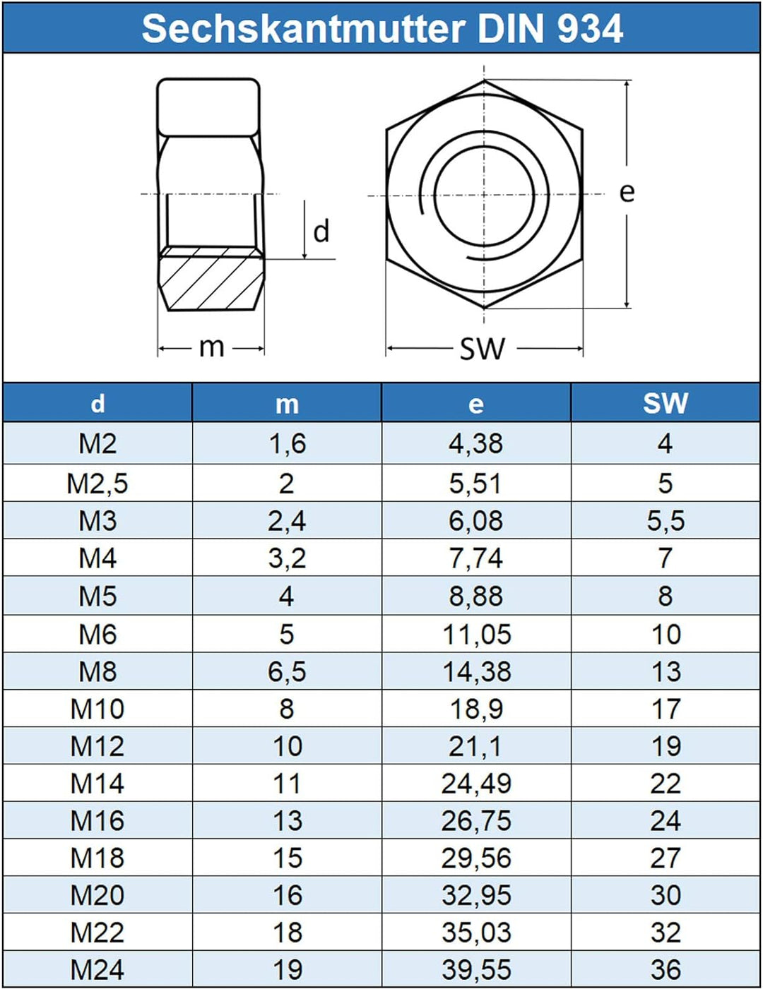 Eisenwaren2000 | M24 Sechskantmuttern (20 Stück) - Standard Sechskant-Mutter DIN 934 - ISO 4032 - Ed