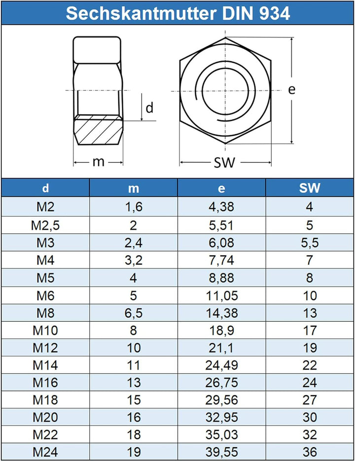 Eisenwaren2000 | M24 Sechskantmuttern (20 Stück) - Standard Sechskant-Mutter DIN 934 - ISO 4032 - Ed