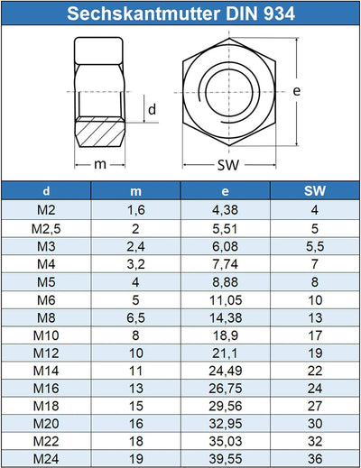Eisenwaren2000 | M24 Sechskantmuttern (20 Stück) - Standard Sechskant-Mutter DIN 934 - ISO 4032 - Ed