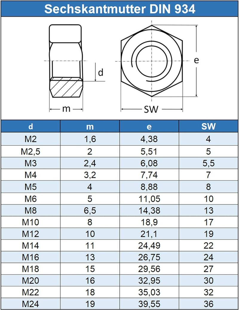 Eisenwaren2000 | M24 Sechskantmuttern (20 Stück) - Standard Sechskant-Mutter DIN 934 - ISO 4032 - Ed