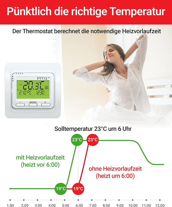 Elektrobock Digitaler Raumthermostat für Fussbodenheizung, PT713 Ei