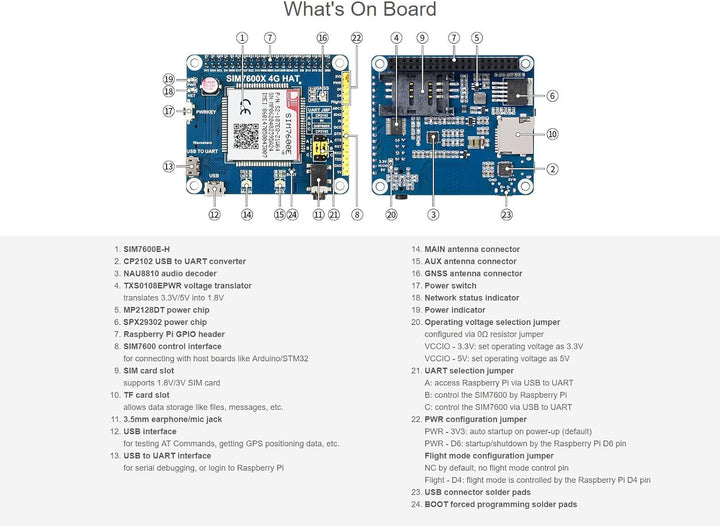 Waveshare 4G/3G/2G/GSM/GPRS/GNSS Hat for Raspberry Pi 4 Jetson Nano Based on SIM7600E-H Supports LTE