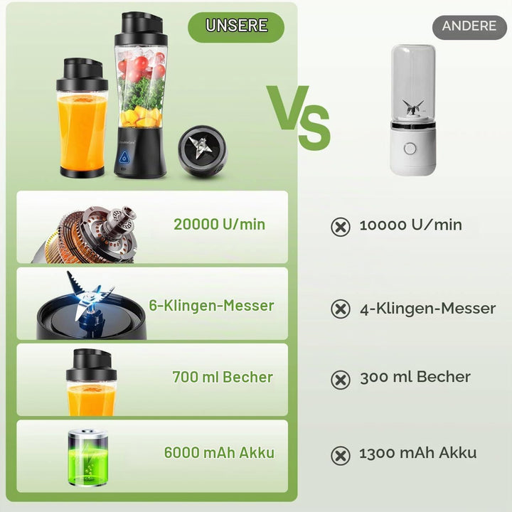 Mixer Smoothie Maker 700ml, Wiederaufladbarer, 6000 mAh Portable Blender, 3D 6 Klingendesign und IP6
