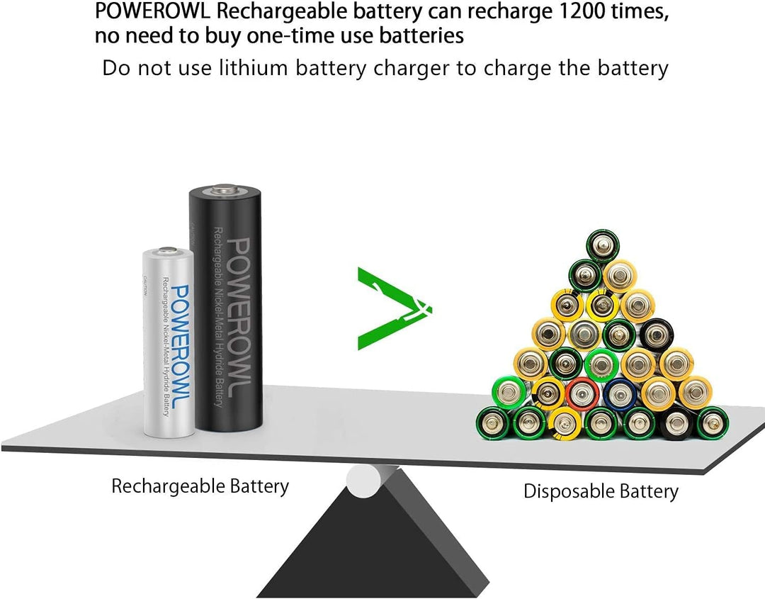 POWEROWL Akkus -16X AA Akku 2800mAh + 16X AAA Akku 1000mAh 32 Stück 1,2v NI-MH Wiederaufladbare AA A