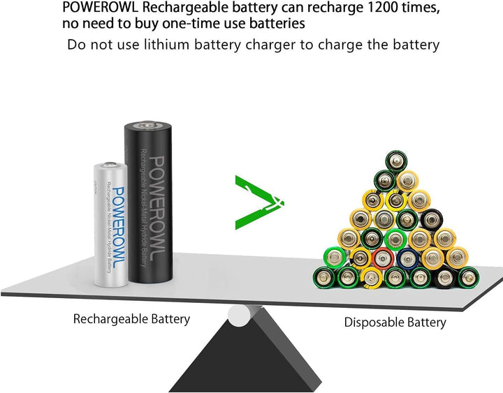 POWEROWL Akkus -16X AA Akku 2800mAh + 16X AAA Akku 1000mAh 32 Stück 1,2v NI-MH Wiederaufladbare AA A