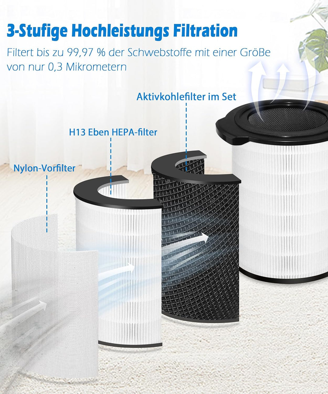 Facecool FY4440/30 Luftreiniger Filter Kompatibel mit Philips AC4236/10, Ersatzfilter kompatibel mit