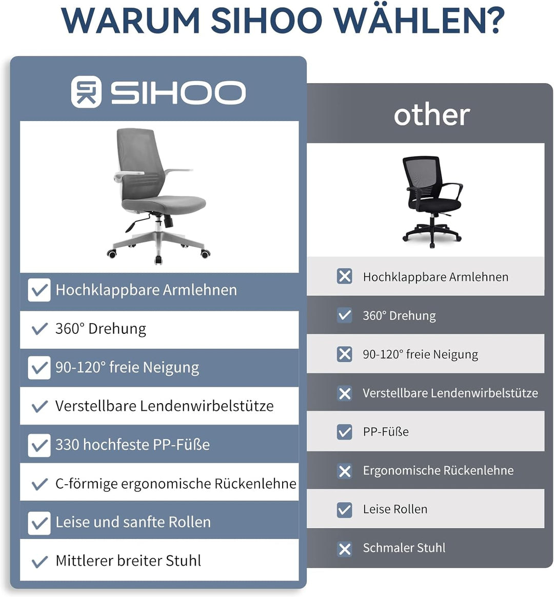 SIHOO Bürostuhl Ergonomisch Schreibtischstuhl mit Hochklappbaren Armlehnen Höhenverstellung Taillens