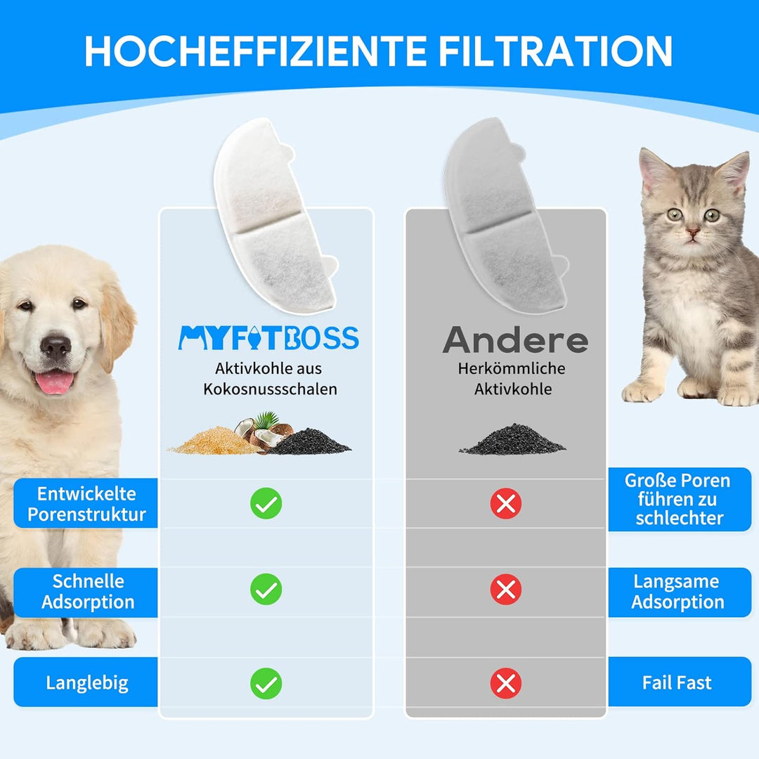 MyfatBOSS Katzenbrunnen Filter,10+10 Stück Sparpaket,Trinkbrunnen Filter für 68oz/2L Trinkbrunnen，fü