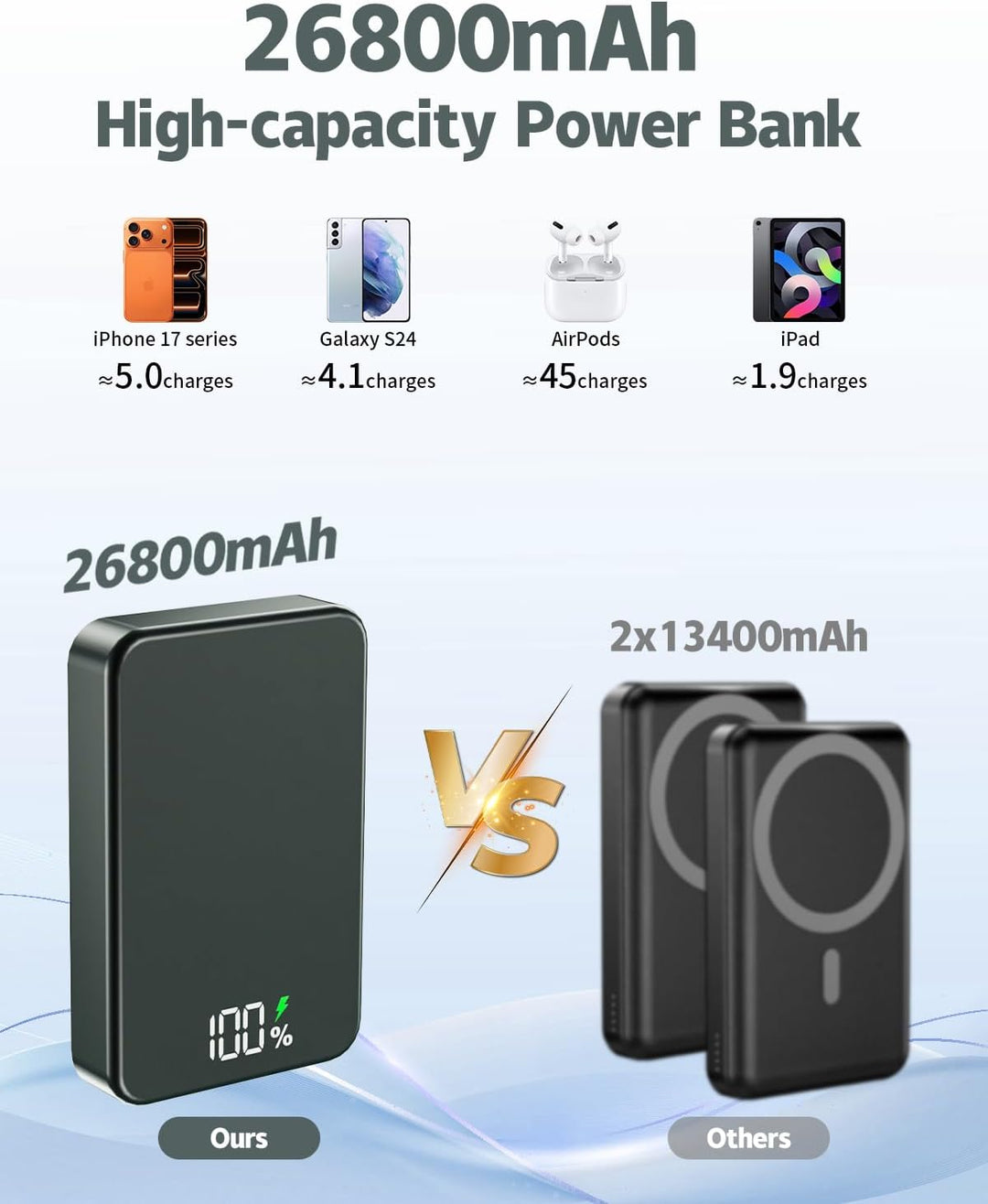 26800mAh Magnetische Powerbank, Mag-Safe-kompatibles kabelloses tragbares Ladegerät aus Aluminiumleg