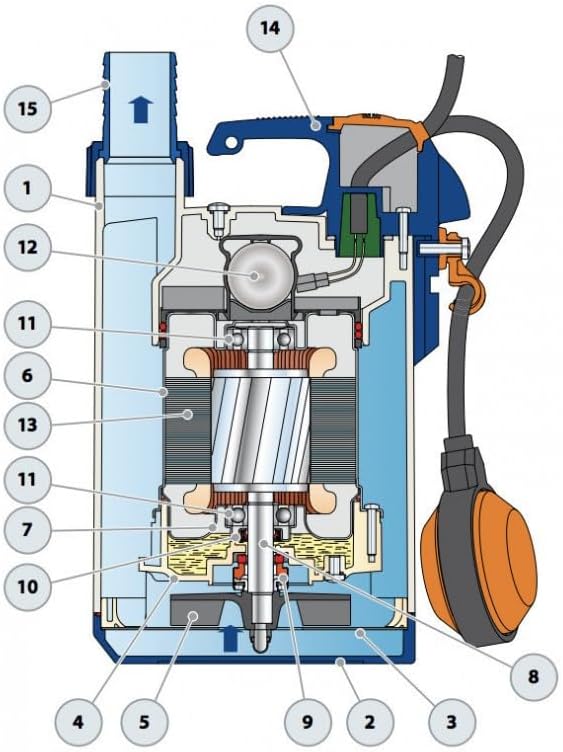 Hebepumpe Pedrollo TOP2 0,37 kW bis 13,2 m³/h einphasig 220V