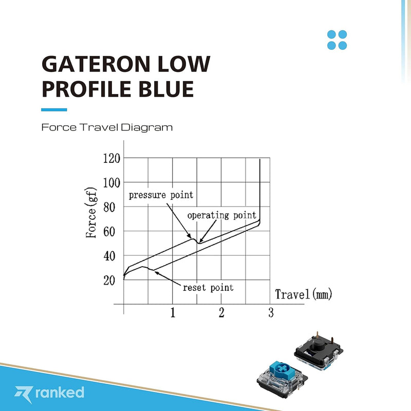 Ranked Gateron ks-27 Low-Profile-Tastenschalter für mechanische Gaming-Tastaturen | Plate Mounted (G