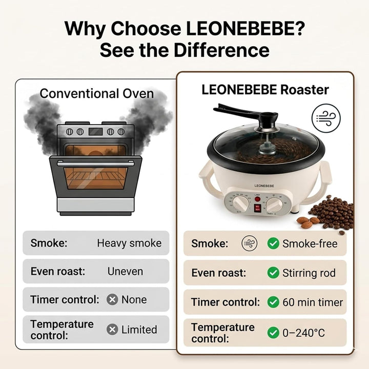 Home Kaffeeröster, röstmaschine, Haushalt Elektrischer Kaffeebohne Baker Nuss Erdnuss Cashew Kastani