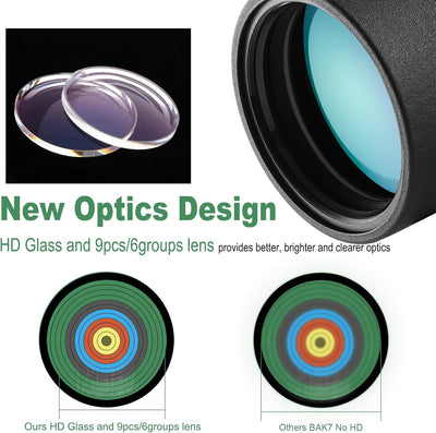 Spektiv Vogelbeobachtung, 20-60x80 HD Spektiv mit Stativ,IPX7 Wasserdichtes BAK4 FMC Optik Monokular
