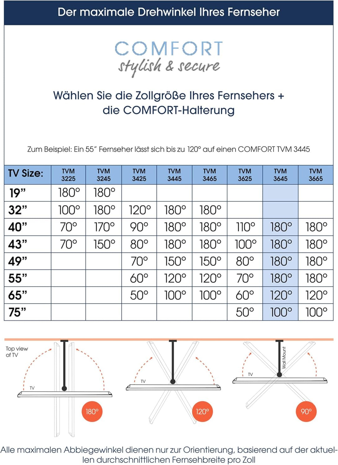 Vogel's Comfort TVM 3645 Schwenkbare TV-Wandhalterung für 40-77 Zoll Fernseher, Max. 35 kg, Schwenkb