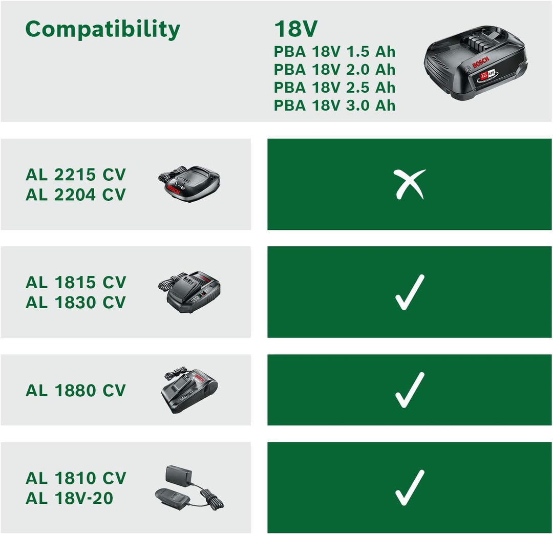 Bosch Akku Kettensäge Universalchain 18 (1 Akku, 18 Volt System, im Karton) &amp; 18 Volt Ersatz Akku (2