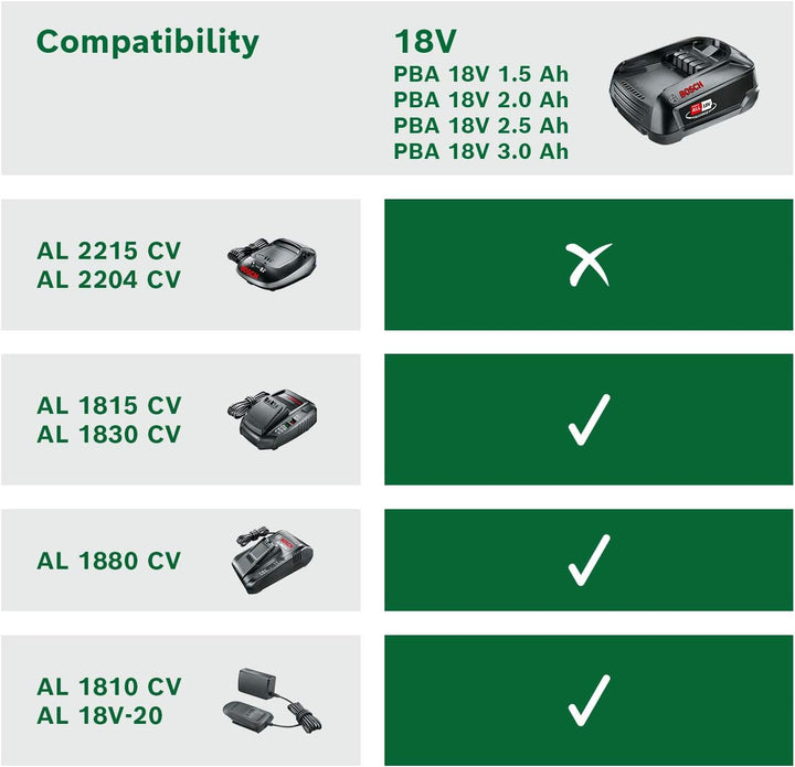Bosch Akku Kettensäge Universalchain 18 (1 Akku, 18 Volt System, im Karton) &amp; 18 Volt Ersatz Akku (2