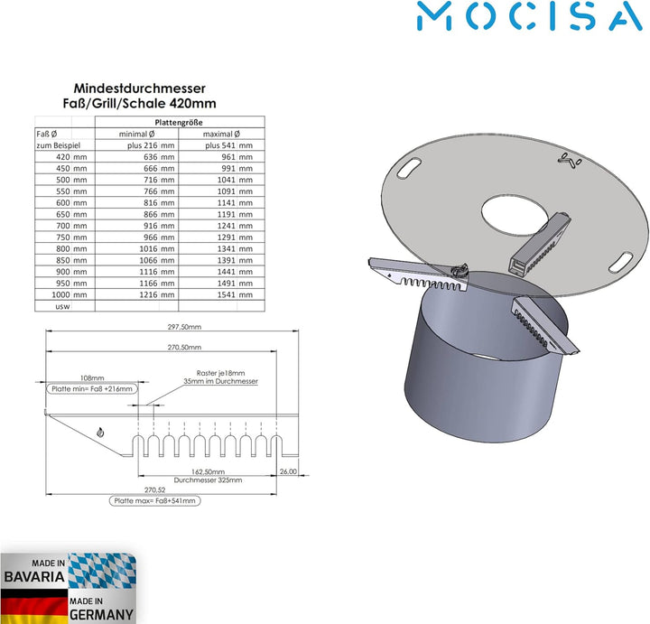 mocisa Universal Auflageleisten für Feuerplatte | Grillplatte | Plancha | Grösse einstellbar | Absta