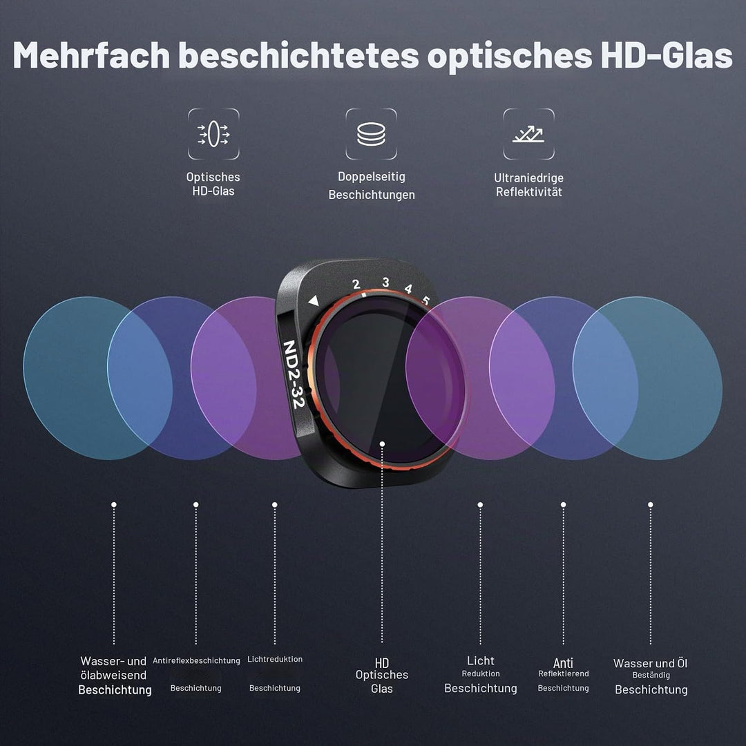 NEEWER Variables ND Filter Set, kompatibel mit DJI Mini 4 Pro, ND2-32 (1-5 Stop)+ND64-512 (6-9 Stop)