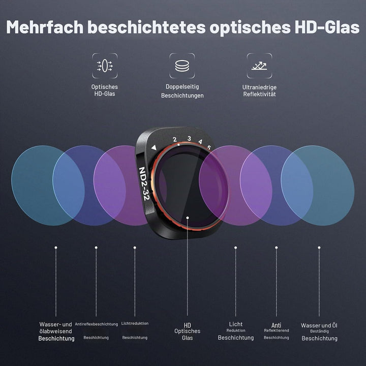 NEEWER Variables ND Filter Set, kompatibel mit DJI Mini 4 Pro, ND2-32 (1-5 Stop)+ND64-512 (6-9 Stop)