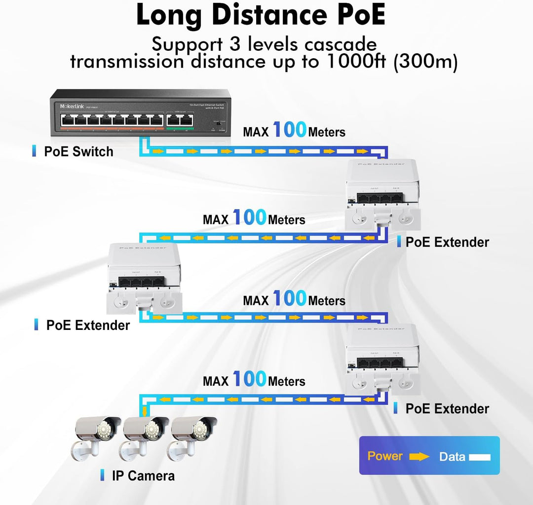 MokerLink Outdoor 4 Port PoE Extender, IEEE 802.3 af/at PoE Repeater, 10/100Mbps, 1 PoE in 3 PoE Out