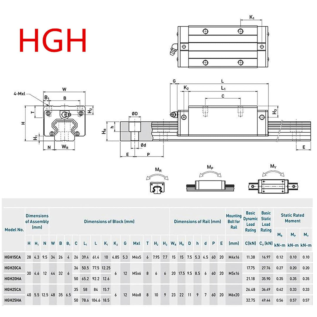CNCMANS HGH20/HGR20 Linearführung 2 Stücke HGR20 800mm linearschiene mit 4 Stücke Begrenzungsblock u