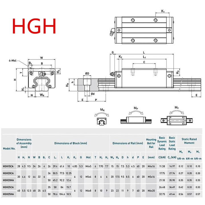 CNCMANS HGH20/HGR20 Linearführung 2 Stücke HGR20 800mm linearschiene mit 4 Stücke Begrenzungsblock u