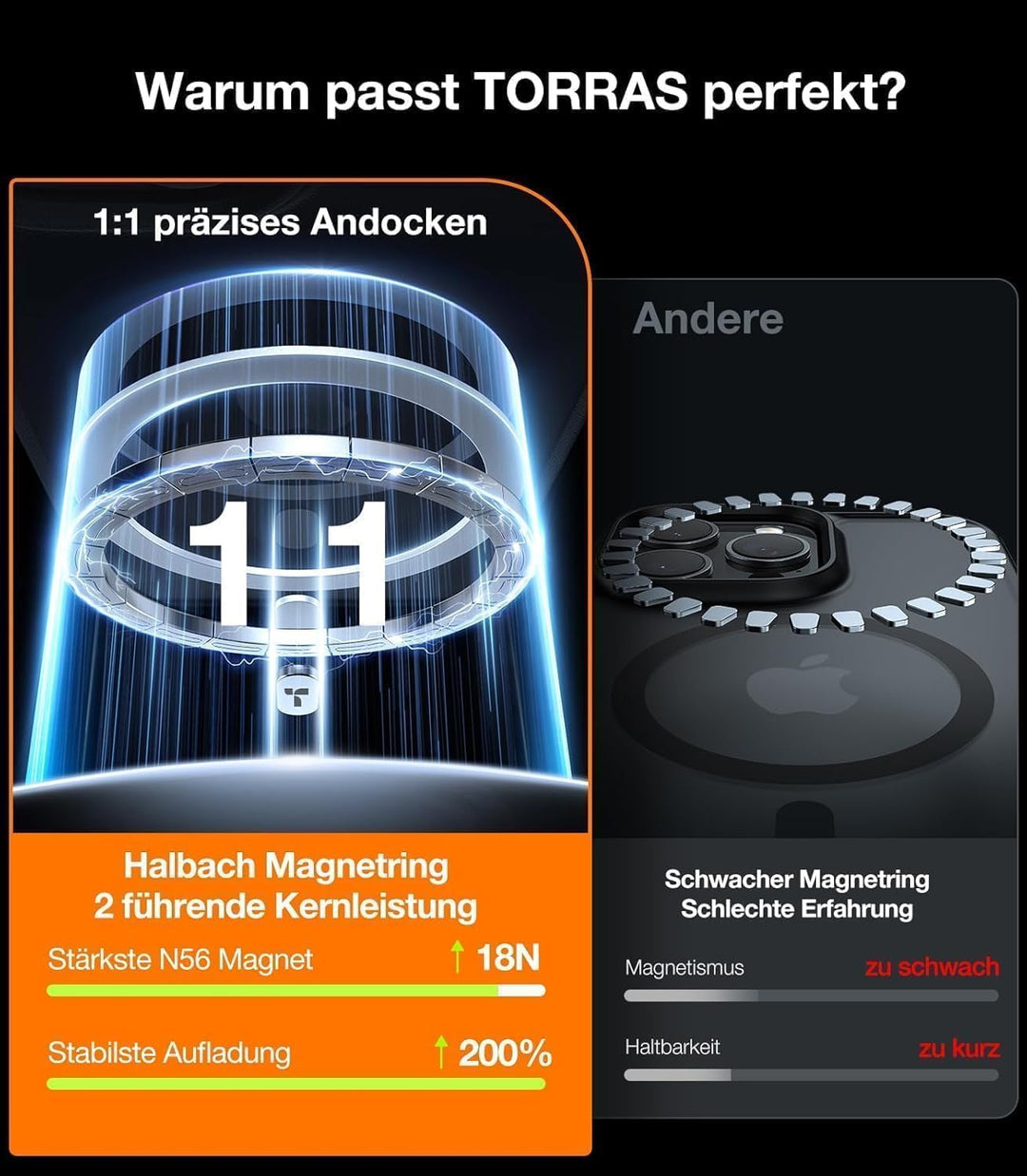 TORRAS Guardian-Mag für iPhone 16 Pro Max Hülle für MagSafe (TOP Militärschutz &amp; Magnetkraft) Extrem