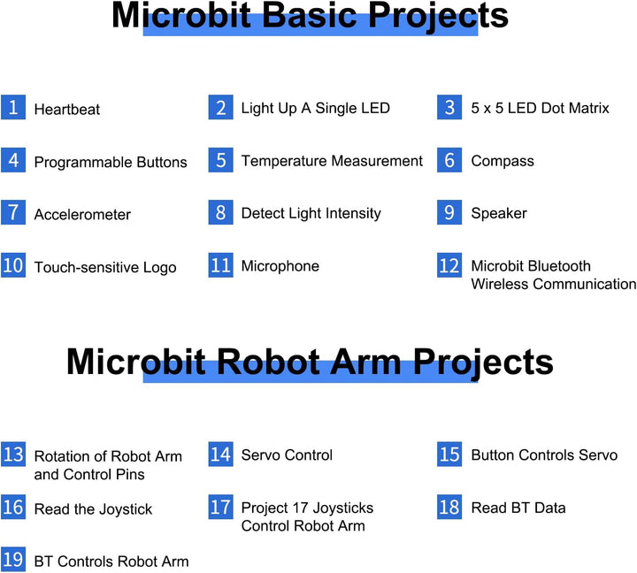KEYESTUDIO BBC Micro:bit (inculude) 4-DOF Robot Arm Kit with Microbit V2, STEM Education Kit with Ma