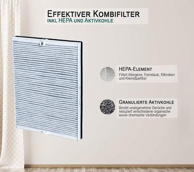 Comedes Ersatz Kombifilter kompatibel mit Philips Luftreiniger AC4072/11, AC4016, AC4076, ACP017, AC