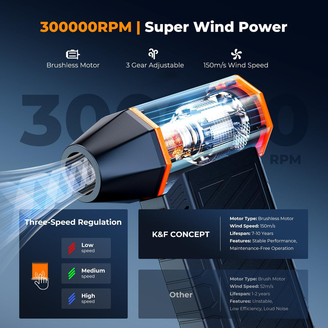 K&F CONCEPT Electric Air Duster 300000 RPM Magnetisch 3-Gang einstellbare Mini-Gebläse mit Akku Wied