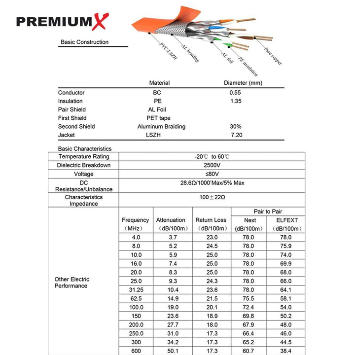 PremiumX 100m CAT 7 Netzwerkkabel Simplex LAN-Kabel Ethernet Datenkabel S/FTP PiMF PoE Eca Cat7 Verl