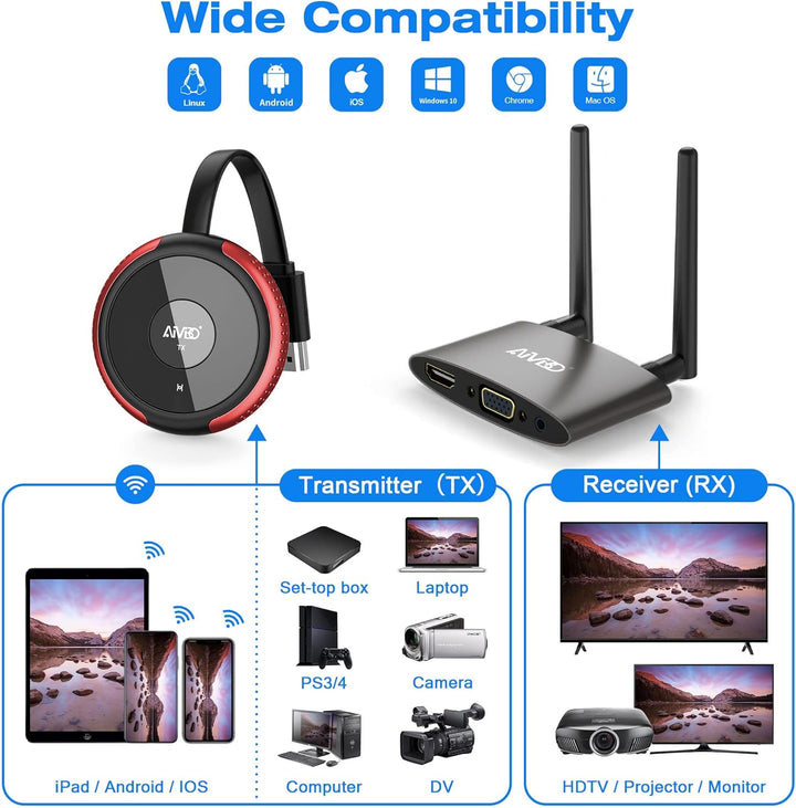 Wireless HDMI 4K/5G, HDMI Wireless Transmitter and Receiver, Wireless HDMI Extender Funkübertragung