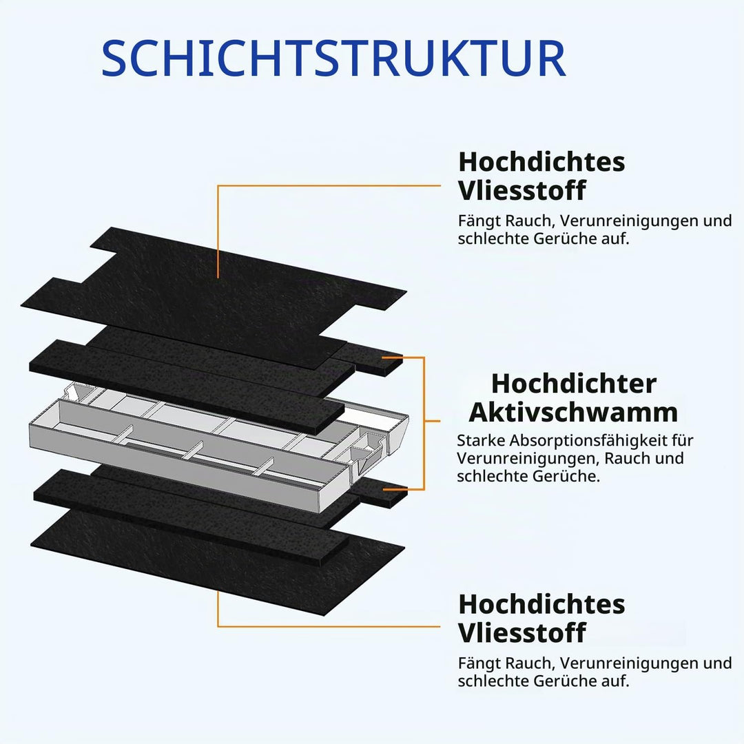 Aktivkohlefilter Dunstabzugshaube KF6 Ersatz für Bosch DHZ4506, Siemens LZ45501, Neff Z5144X1, 00434
