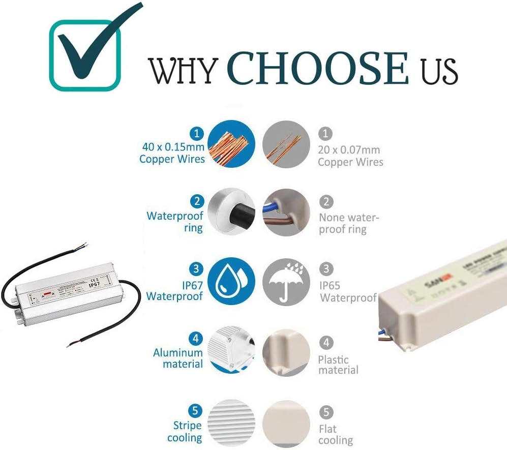 LED Trafo 12V 80W 6,7A IP67,geeignet für LED Stripes und Leuchtmittel,Upgrade Transformator Netzteil