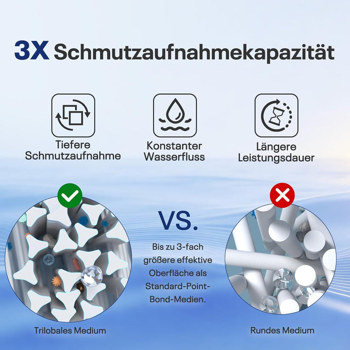 POOLPURE 6X Filterkartuschen Spa Whirlpool mit Gewinde - Spa Filterkartuschen für Clever Spa - Filte