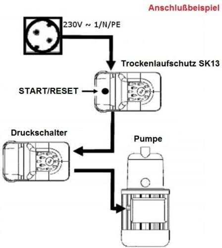 Steuerung Hauswasserwerk 5-Wege-Verteiler 1" Druckschalter + Trockenlaufschutz