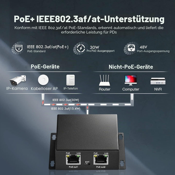 Gigabit PoE Extender, 1 PoE in 2 PoE Out, IEEE802.3af/at PoE Powered, 10/100/1000Mbps Ethernet, Meta